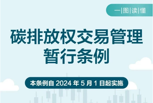一图读懂丨碳排放权交易管理暂行条例
