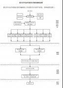 排污许可证执行报告如何编制？如何规范管理台账及执行报告？